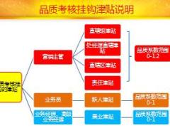 品质考核管理办法宣导片国寿营销版16页.ppt
