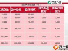 国寿营销员三项保障和养老年金宣导8页.ppt