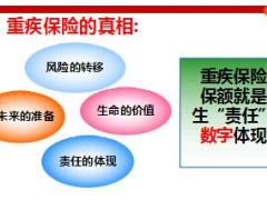 国寿康宁终身至尊版产品学习44页.ppt