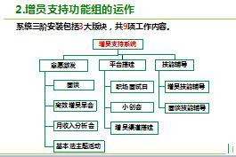 主管培训处经理研修3增员支持系统安装运作与标杆萃取分享含备注23页.ppt
