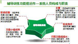 主管培训处经理研修4辅导训练系统安装运作与标杆萃取分享含备注25页.ppt