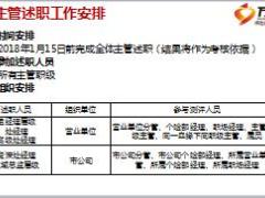 主管意识教育之关于组织开展2018年一季度主管述职工作的宣导9页.ppt
