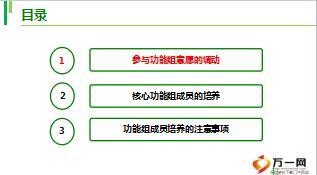 主管培训处经理研修6核心功能组成员培养含备注39页.ppt
