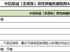 中信保诚亲恩保恶性肿瘤疾病保险AB款产品介绍.xls