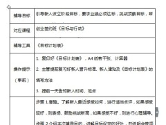 主管辅导第1单元订立目标讲师手册随堂讲义.rar