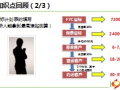主管辅导第1单元订立目标21页.ppt