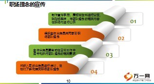 职场综合管理文化建设经费管理操作指引28页.ppt