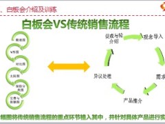 白板会介绍及训练国寿版39页.ppt