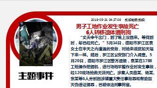 每日新闻资讯18年5月22日早会使用14页.ppt