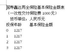 国寿鑫达两全保险保险费率表.docx
