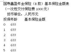 国寿鑫盈年金保险B款基本保险金额表费率表.docx