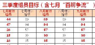 保险公司2018年三季度组织发展方案7页.doc