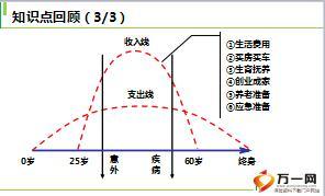 主管辅导第4单元三讲19页.ppt
