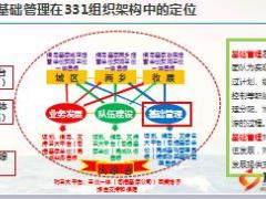 营销团队基础管理概述工作定位概述及重点工作64页.ppt