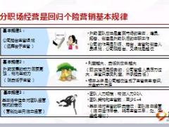 两乡培训分职场经营管理办法及推进举措51页.ppt