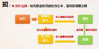 文化目标既能访量等于钻石平台分享18页.ppt