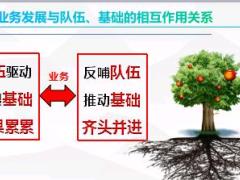 收展销售系统概述客户经营展业模式销售支持68页.ppt