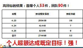 保险精英高目标高达成康瑞签单分享10页.ppt