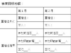 季度发展辅导各层级面谈表.rar