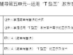 主管辅导第5单元运用T型图激发客户需求讲师手册随堂讲义.rar