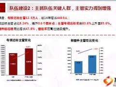 个险渠道上半年发展概述经营管理模式升级转型总结67页.ppt