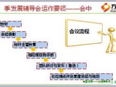 季发展辅导会案例演示B具体操作流程模板31页.ppt