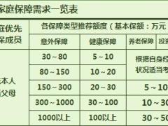 主管辅导第6单元建议书讲解主打产品讲师手册随堂讲义.rar