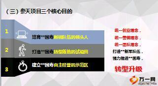 机构分享社保服务升级助力销售转型40页.pptx
