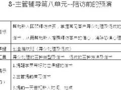 主管辅导第8单元陪访前的预演讲师手册随堂讲义.rar