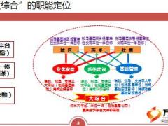综合管理职能定位岗位设置和日常重点工作28页.ppt