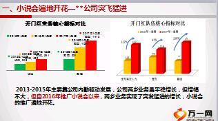 小说会推广运作要点实施关键点和要求70页.pptx