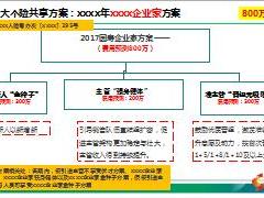 收展年度资源方案队伍建设规划介绍32页.ppt