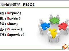 主管辅导第9单元陪访及反馈21页.ppt