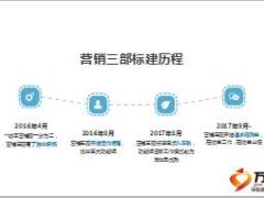职场基础管理标建功能组管理工作分享含备注32页.ppt