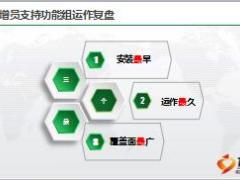 331指挥系统对接职场作战单元之增员支持系统功能组介绍34页.ppt