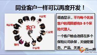 绩优分享同业客户再开拓轻松巧创富国寿版13页.ppt