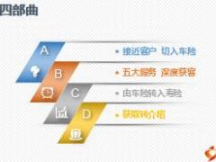 车险开拓获客助理寿险发展经验技巧分享25页.ppt
