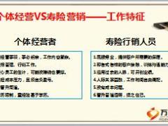 早会训练专题寿险营销PK三类传统工作24页.ppt