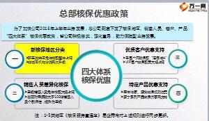 国寿核保优惠政策助力业务大发展33页.ppt