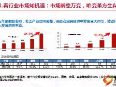 个险渠道管理模式转型思考与机遇65页.ppt