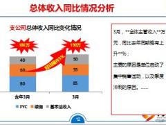 支公司月度全预算基本法收入KPI分析及案例44页.ppt