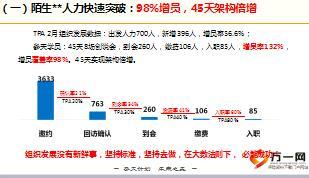 人力发展参天计划培训核心技术介绍24页.ppt