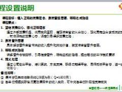 主管培训组经理养成1梦想起航创薪无限78页.ppt