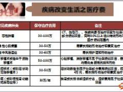 健康险销售逻辑培训8解决方案之太阳图讲大国寿福组合12页.ppt