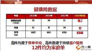 保险精英分享用好保单年检巧促家庭保障27页.ppt