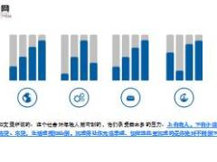 凌晨三点不回家成年人的世界除了心酸还可能会心梗24页.ppt
