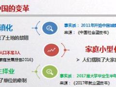 健康险销售理念篇从社保和商保切入商业险18页.ppt