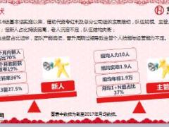 富德生命2018版基本法解析推动规划演示80页.ppt