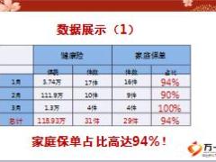 保险精英分享家庭共保批量签单20页.ppt