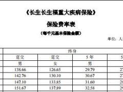 长生人寿长生福条款费率表核保规则.rar